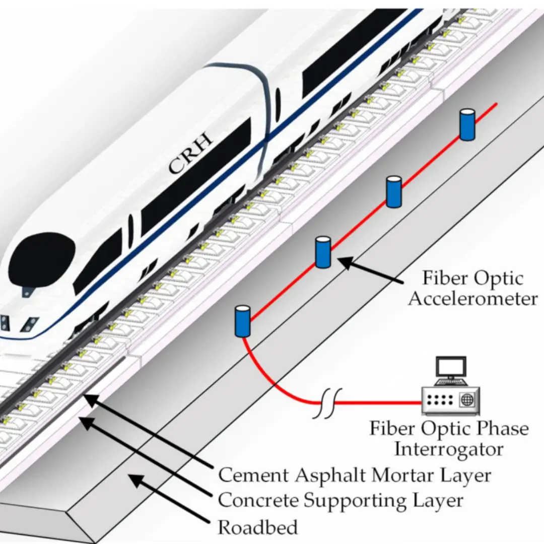 Online vibration monitoring system